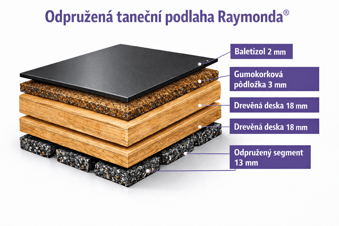 Raymonda® with rubber-cork underlay